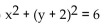 Write the standard equation for the circle. -  A)    B)    C)    D)   