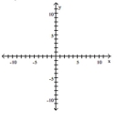 Find the x- and y-intercepts for the equation. Then graph the equation. -15y - 3x = -6   A)    B)    C)    D)   