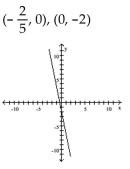 Find the x- and y-intercepts for the equation. Then graph the equation. -15y - 3x = -6   A)    B)    C)    D)   