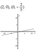 Find the x- and y-intercepts for the equation. Then graph the equation. -15y - 3x = -6   A)    B)    C)    D)   