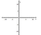 Find the x- and y-intercepts for the equation. Then graph the equation. --6x - 36y = 36   A)    B)    C)    D)   
