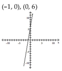 Find the x- and y-intercepts for the equation. Then graph the equation. --6x - 36y = 36   A)    B)    C)    D)   