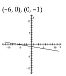 Find the x- and y-intercepts for the equation. Then graph the equation. --6x - 36y = 36   A)    B)    C)    D)   