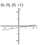 Find the x- and y-intercepts for the equation. Then graph the equation. --6x - 36y = 36   A)    B)    C)    D)   