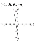 Find the x- and y-intercepts for the equation. Then graph the equation. --6x - 36y = 36   A)    B)    C)    D)   