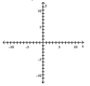 Find the x- and y-intercepts for the equation. Then graph the equation. -6x - 24y = 24   A)    B)    C)    D)   