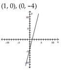 Find the x- and y-intercepts for the equation. Then graph the equation. -6x - 24y = 24   A)    B)    C)    D)   