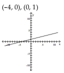 Find the x- and y-intercepts for the equation. Then graph the equation. -6x - 24y = 24   A)    B)    C)    D)   