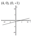 Find the x- and y-intercepts for the equation. Then graph the equation. -6x - 24y = 24   A)    B)    C)    D)   