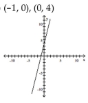Find the x- and y-intercepts for the equation. Then graph the equation. -6x - 24y = 24   A)    B)    C)    D)   