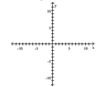Find the x- and y-intercepts for the equation. Then graph the equation. -2x - 10y = 0   A)    B)    C)    D)   