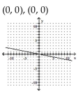 Find the x- and y-intercepts for the equation. Then graph the equation. -2x - 10y = 0   A)    B)    C)    D)   