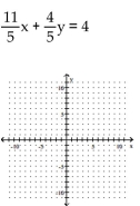 Find the x- and y-intercepts for the equation. Then graph the equation. -  A)    B)    C)    D)   