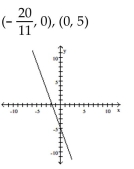 Find the x- and y-intercepts for the equation. Then graph the equation. -  A)    B)    C)    D)   