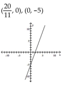 Find the x- and y-intercepts for the equation. Then graph the equation. -  A)    B)    C)    D)   
