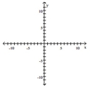 Find the x- and y-intercepts for the equation. Then graph the equation. -y = 7x + 5   A)    B)    C)    D)   