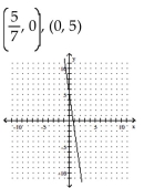 Find the x- and y-intercepts for the equation. Then graph the equation. -y = 7x + 5   A)    B)    C)    D)   