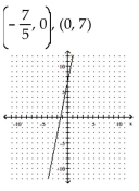 Find the x- and y-intercepts for the equation. Then graph the equation. -y = 7x + 5   A)    B)    C)    D)   