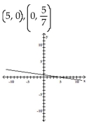 Find the x- and y-intercepts for the equation. Then graph the equation. -y = 7x + 5   A)    B)    C)    D)   