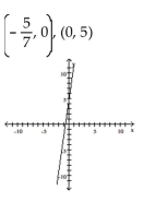 Find the x- and y-intercepts for the equation. Then graph the equation. -y = 7x + 5   A)    B)    C)    D)   