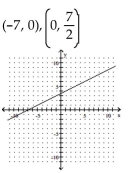 Find the x- and y-intercepts for the equation. Then graph the equation. -x = 2y - 7   A)    B)    C)    D)   