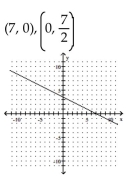 Find the x- and y-intercepts for the equation. Then graph the equation. -x = 2y - 7   A)    B)    C)    D)   