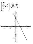 Find the x- and y-intercepts for the equation. Then graph the equation. -x = 2y - 7   A)    B)    C)    D)   