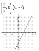 Find the x- and y-intercepts for the equation. Then graph the equation. -x = 2y - 7   A)    B)    C)    D)   