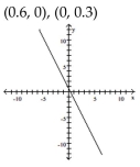 Find the x- and y-intercepts for the equation. Then graph the equation. -6x - 3y = 1.8   A)    B)    C)    D)   