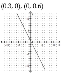 Find the x- and y-intercepts for the equation. Then graph the equation. -6x - 3y = 1.8   A)    B)    C)    D)   