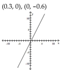 Find the x- and y-intercepts for the equation. Then graph the equation. -6x - 3y = 1.8   A)    B)    C)    D)   