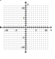 Graph the equation in the rectangular coordinate system. -y = -1   A)    B)    C)    D)   