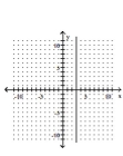 Graph the equation in the rectangular coordinate system. -y = -1   A)    B)    C)    D)   