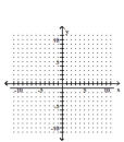 Graph the equation in the rectangular coordinate system. -y = -1   A)    B)    C)    D)   