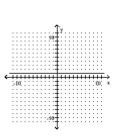 Graph the equation in the rectangular coordinate system. -y = -1   A)    B)    C)    D)   