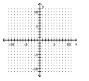 Graph the equation in the rectangular coordinate system. -x = 1   A)    B)    C)    D)   