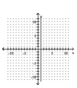 Graph the equation in the rectangular coordinate system. -x = 1   A)    B)    C)    D)   