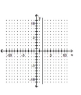 Graph the equation in the rectangular coordinate system. -x = 1   A)    B)    C)    D)   