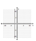 Graph the equation in the rectangular coordinate system. -x = 1   A)    B)    C)    D)   