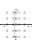 Graph the equation in the rectangular coordinate system. -x = 1   A)    B)    C)    D)   