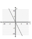 Graph the equation in the rectangular coordinate system. -y + 2 = 0   A)    B)    C)    D)   