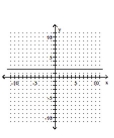 Graph the equation in the rectangular coordinate system. -y + 2 = 0   A)    B)    C)    D)   