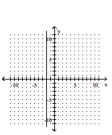 Graph the equation in the rectangular coordinate system. -y + 2 = 0   A)    B)    C)    D)   