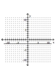 Graph the equation in the rectangular coordinate system. -y + 2 = 0   A)    B)    C)    D)   