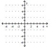 Graph the equation in the rectangular coordinate system. -y - 1 = 2   A)    B)    C)    D)   