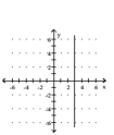 Graph the equation in the rectangular coordinate system. -y - 1 = 2   A)    B)    C)    D)   