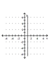 Graph the equation in the rectangular coordinate system. -y - 1 = 2   A)    B)    C)    D)   