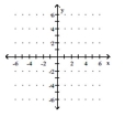 Graph the equation in the rectangular coordinate system. -4 - x = 3   A)    B)    C)    D)   