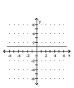 Graph the equation in the rectangular coordinate system. -4 - x = 3   A)    B)    C)    D)   