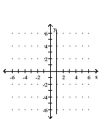 Graph the equation in the rectangular coordinate system. -4 - x = 3   A)    B)    C)    D)   